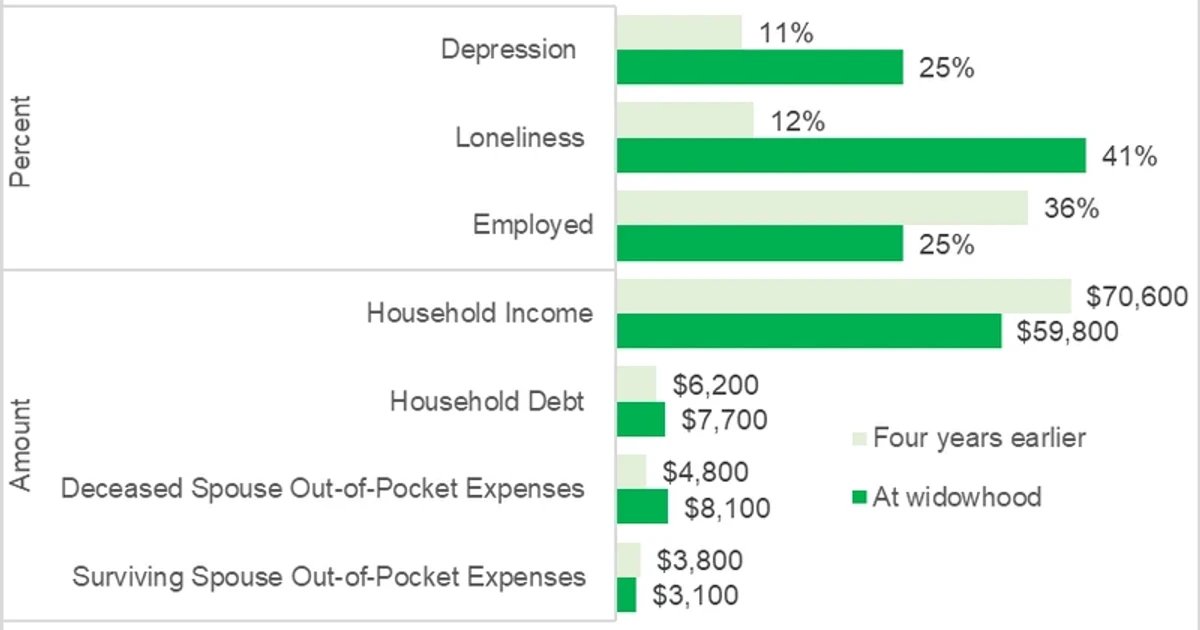 Understanding Responsibility for a Deceased Spouse's Credit Card Debt